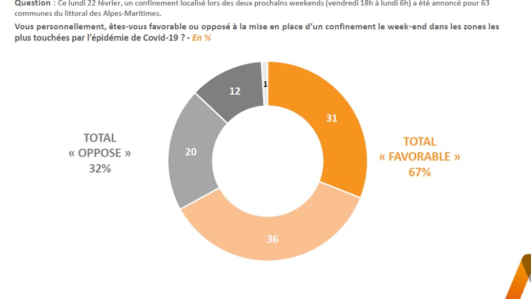 Sondage Elabe pour BFMTV du 24 février 2021.