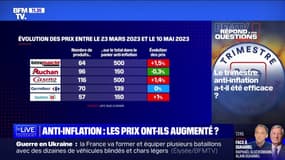 Le trimestre anti-inflation a-t-il été efficace ? BFMTV répond à vos questions