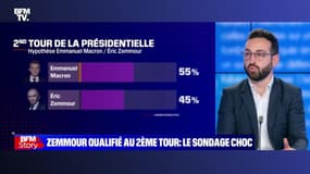 Story 1 : Éric Zemmour qualifié au 2ème tour de la présidentielle, le sondage choc - 06/10