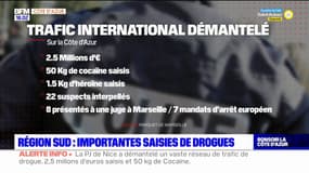 Drogue, armes, montres de luxe: d'importantes saisies réalisées en région Sud