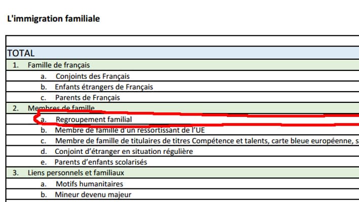 Les chiffres du regroupement familial en France en 2013, 2014 et 2015