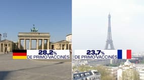 Covid-19: pourquoi l’Allemagne vaccine-t-elle bien plus vite que nous depuis deux semaines ? 