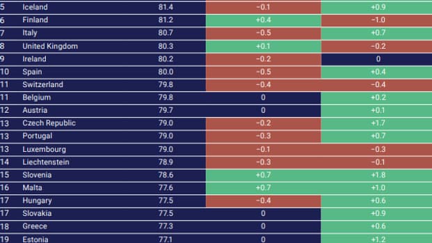 Classement des meilleures nationalités au monde 