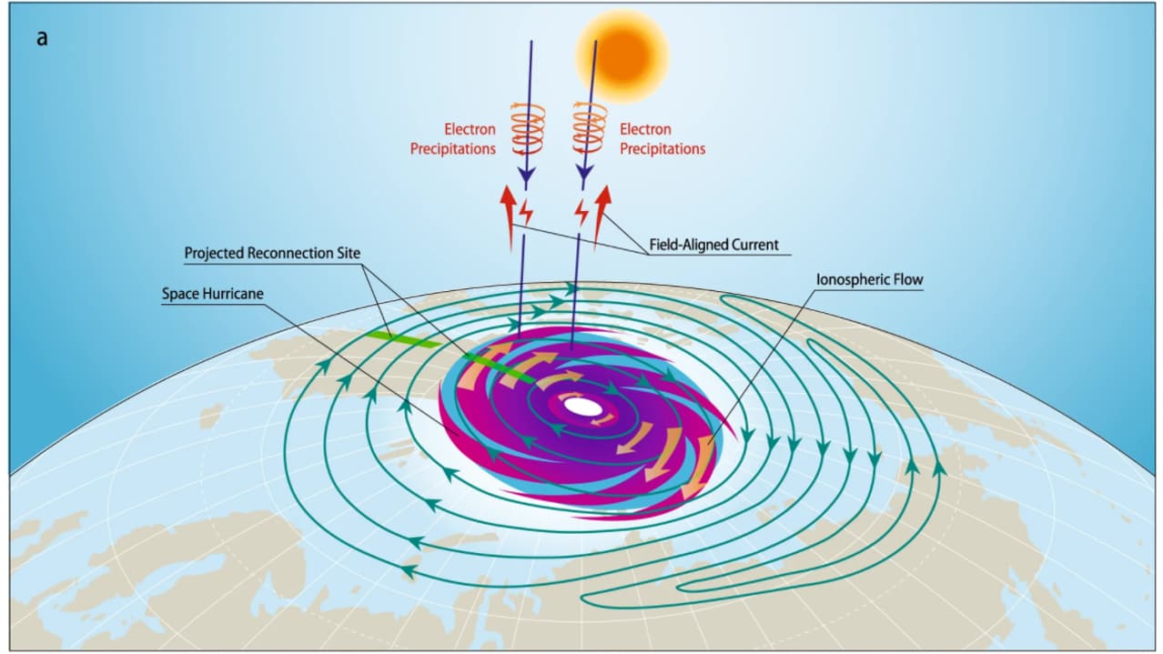 Modélisation d'un ouragan spatial par les chercheurs de l'université de Shandong Modélisation d'un ouragan spatial par les chercheurs de l'université de Shandong