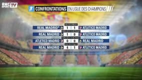 Ligue des champions – Le Real Madrid favori face à l’Atlético