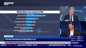 L'IA en entreprise, entre bénéfices pour la productivité et craintes pour l'emploi - 28/10