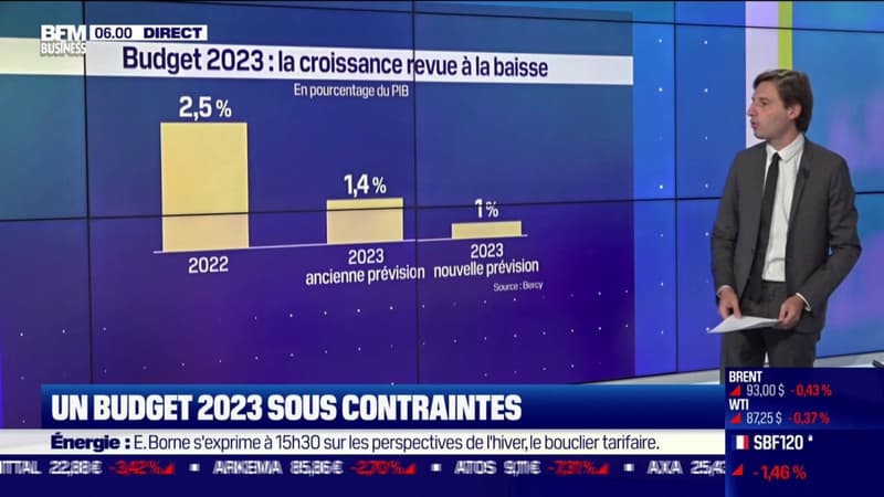 Un budget 2023 sous contraintes