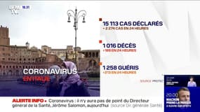 Coronavirus : l’Italie dépasse le cap des 1000 morts