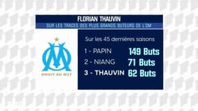 « Est-ce normal que Thauvin soit meilleur buteur de l’OM ? » s’interroge Ducrocq 