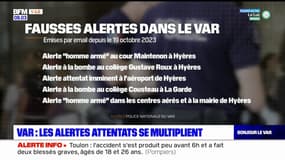 Var: les alertes attentats et à la bombe se multiplient