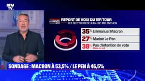 L’édito de Matthieu Croissandeau : Sondage, Macron à 53,5% / Le Pen à 46,5% - 14/04