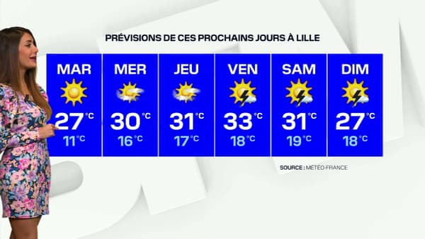 La météo de la semaine à Lille La météo de la semaine à Lille