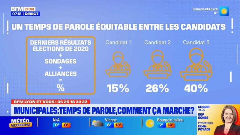 BFM Lyon et Vous: comment fonctionne le décompte du temps de parole pour les municipales?