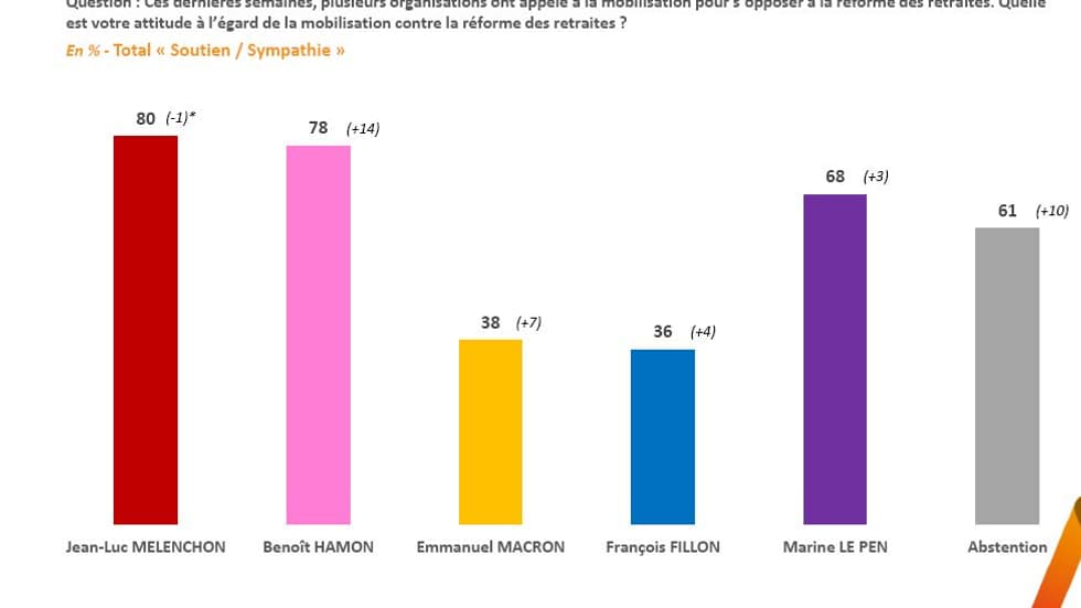 Elabe pour BFMTV