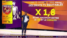Premier League : les droits TV, comment ça se marche ? 