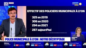 Police municipale à Lyon: imbroglio autour du nombre d'agents