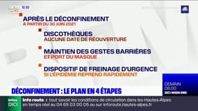 Déconfinement: le plan en 4 étapes d'Emmanuel Macron
