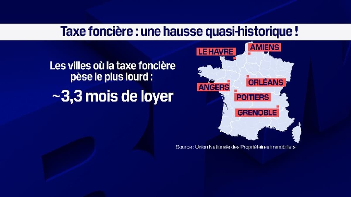 De Combien A Augmenté La Taxe Foncière Dans Votre Ville En 2022