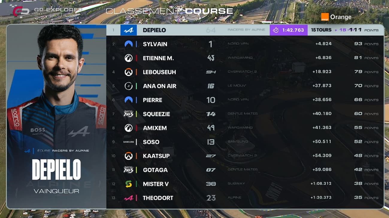 Le classement final du GP Explorer 2, 9 septembre 2023 Le classement final du GP Explorer 2, 9 septembre 2023