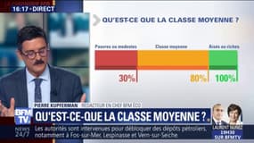 Qu'est-ce que la classe moyenne ? 