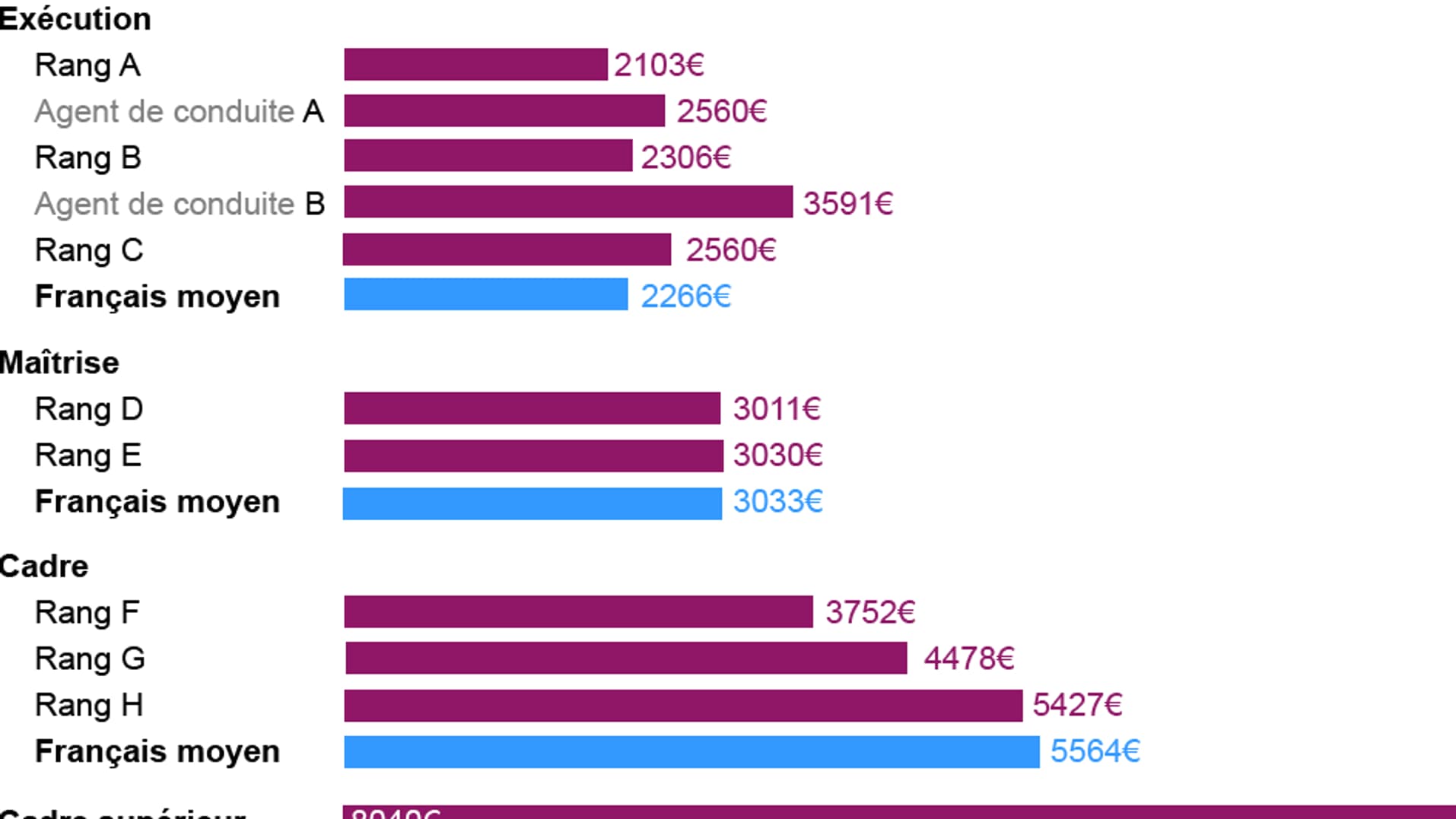 Combien gagnent vraiment les cheminots en France et quels sont leurs