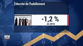 Autorisation d'ouverture des magasins le dimanche