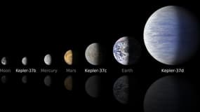 Représentation des exoplanètes de système Kepler-37 en comparaison de la Terre, de la Lune, ainsi que des planètes Mars et Mercure. Les astronomes de la Nasa ont découvert une mini-exoplanète, baptisée Kepler-37b, la plus petite des 833 localisées à ce jo