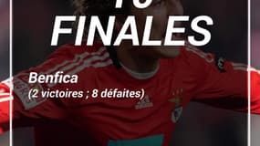 L'OM va disputer sa 5e finale de Coupe d'Europe... Mais qui sont les recordmen ?