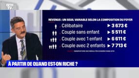 À partir de quand est-on riche ? - 02/06