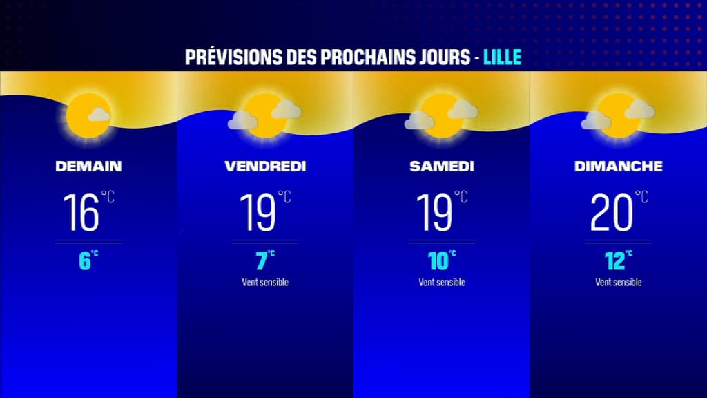 La météo du week-end prolongé de l'Ascension dans le Nord-Pas-de-Calais