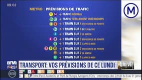 Grève RATP: le trafic encore perturbé ce lundi malgré quelques améliorations