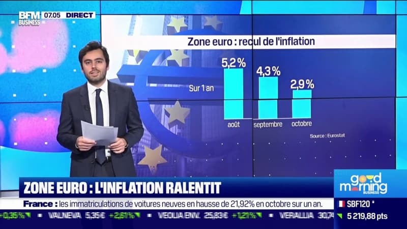 Zone Euro: l'inflation ralentit