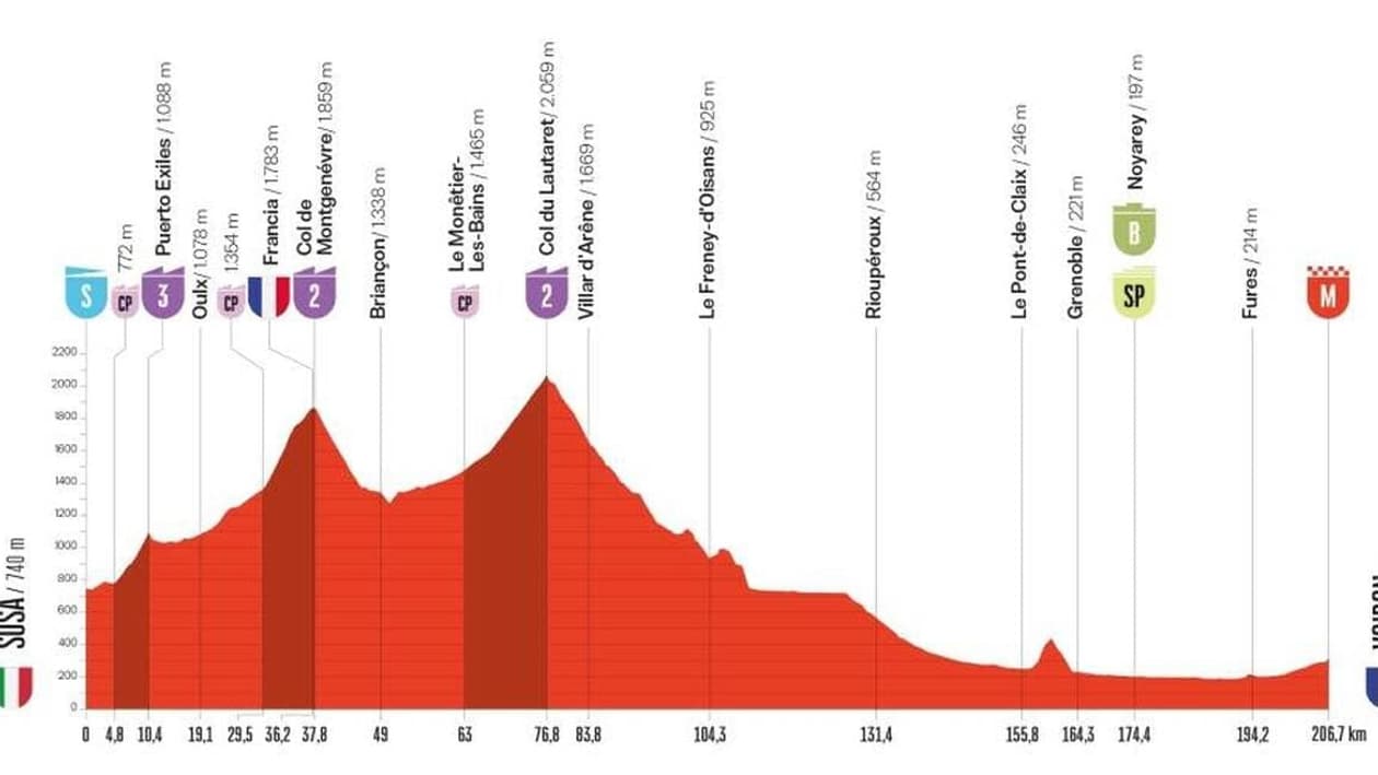 La quatrième étape de la Vuelta 2025 La quatrième étape de la Vuelta 2025