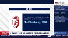 Ligue 1 : Le LOSC déjà assuré d'être au minimum 12e ? 