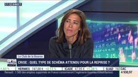 Le Club de la Bourse: Comment apprécier la dynamique de marché actuelle ? - 16/06