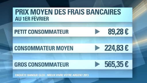 L'étude établit trois profils types de consommateurs.