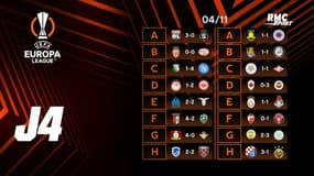 Ligue Europa : Les résultats de la J4 et les classements