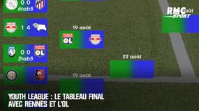 Youth League : Le tableau final avec Rennes et l'OL