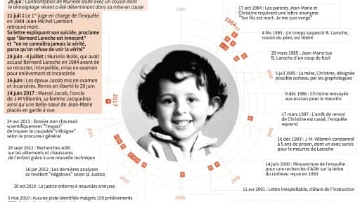 Les multiples rebondissements de l'affaire Gregory Les multiples rebondissements de l'affaire Gregory