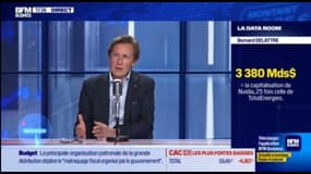 Nvidia, nouveau record : "Hier, Nvidia prend 3%, c'est 100 Mds de capitalisation boursière en plus