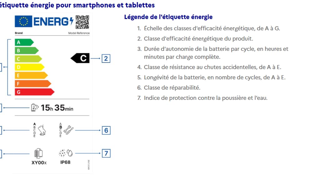 La nouvelle étiquette énergie de l'UE comprend sept informations.
