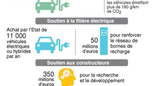 LE PLAN DE SOUTIEN AUTOMOBILE