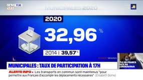 L'essentiel de l'actualité parisienne du dimanche 15 mars 2020