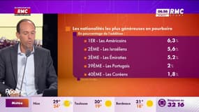 On n'a pas osé vous en parler : Les nationalités les plus généreuses en pourboire - 24/07