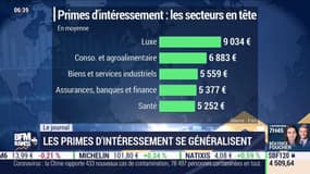 Primes d'intéressement: les grandes entreprises françaises généreuses