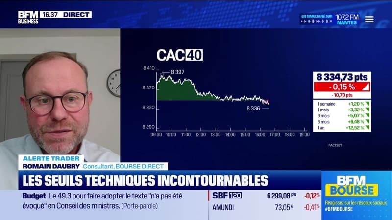 Alerte Trader : les seuils techniques incontournables sur les marchés et les valeurs - 14/01