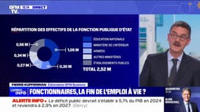 Effectif, évaluation, licenciement: la réalité des fonctionnaires en France