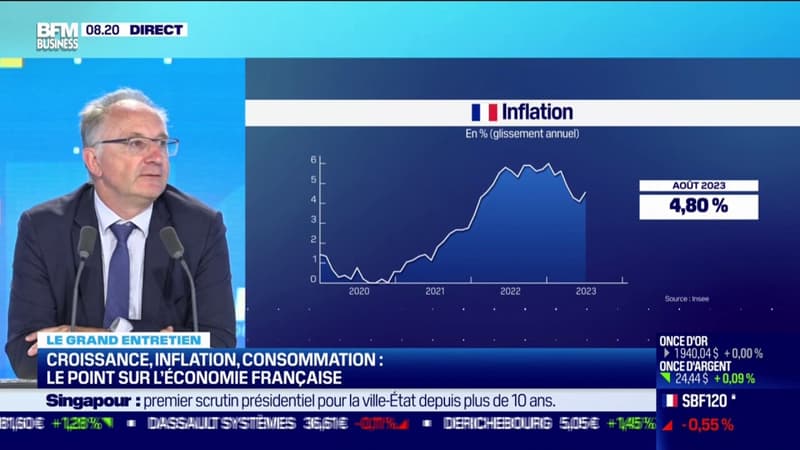 Croissance, inflation, consommation: le point sur l'économie française