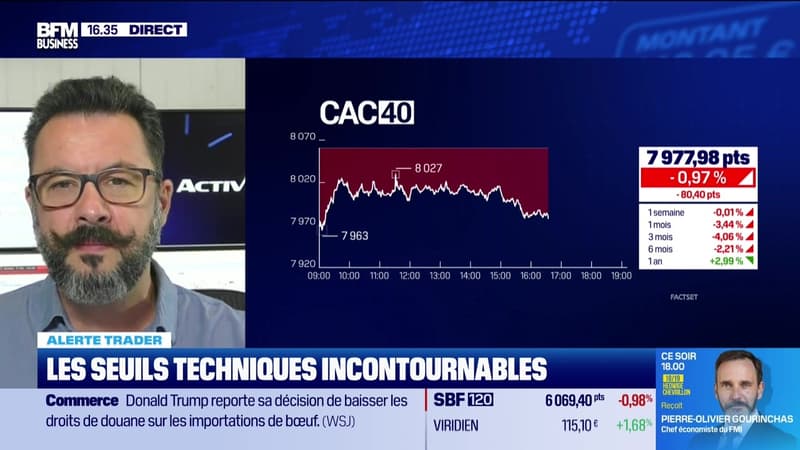 Alerte traders : les seuils techniques incontournables sur les marchés et les valeurs - 12/05