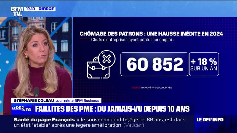 60.852 patrons ont perdu leur emploi en 2024: du jamais-vu depuis 10 ans